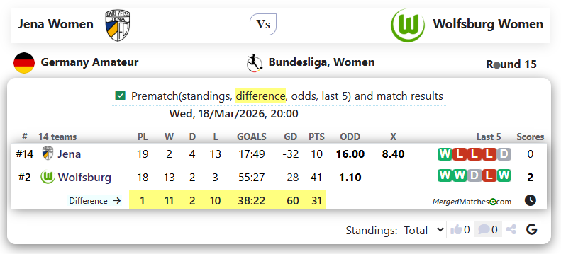 Jena Women Vs Wolfsburg Women  screenshot