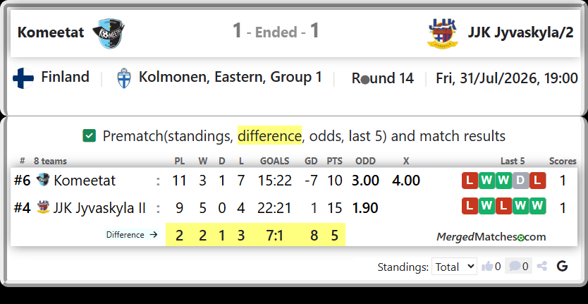 Komeetat Vs JJK Jyvaskyla II screenshot