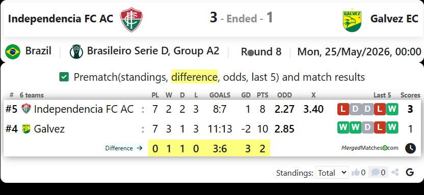 Independencia FC AC Vs Galvez EC AC screenshot