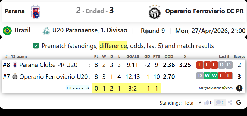 Parana Vs Operario Ferroviario EC PR screenshot
