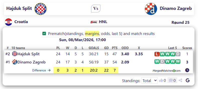 HNK Hajduk Split Vs GNK Dinamo Zagreb screenshot