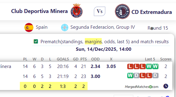 Club Deportiva Minera Vs CD Extremadura screenshot