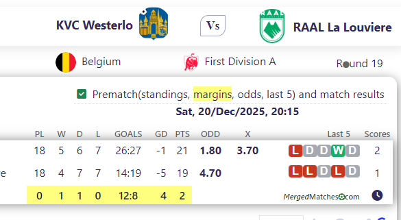 KVC Westerlo Vs RAAL La Louviere screenshot
