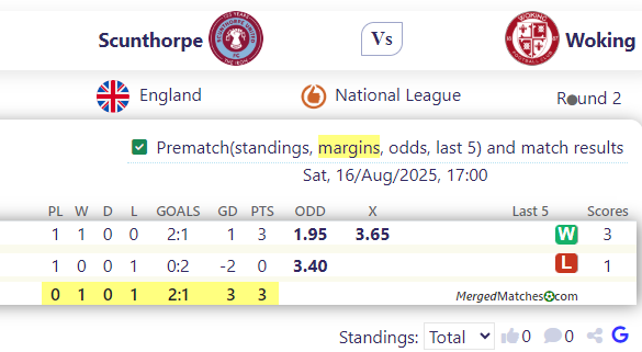 Scunthorpe United Vs Woking FC screenshot