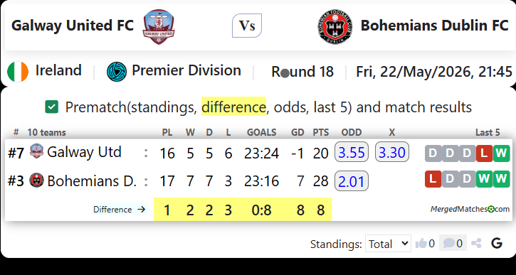 Galway United FC Vs Bohemians Dublin FC screenshot
