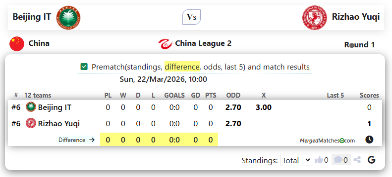 Beijing IT Vs Rizhao Yuqi screenshot