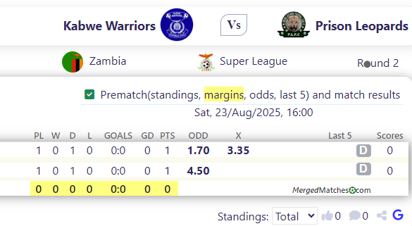 Kabwe Warriors Vs Prison Leopards screenshot