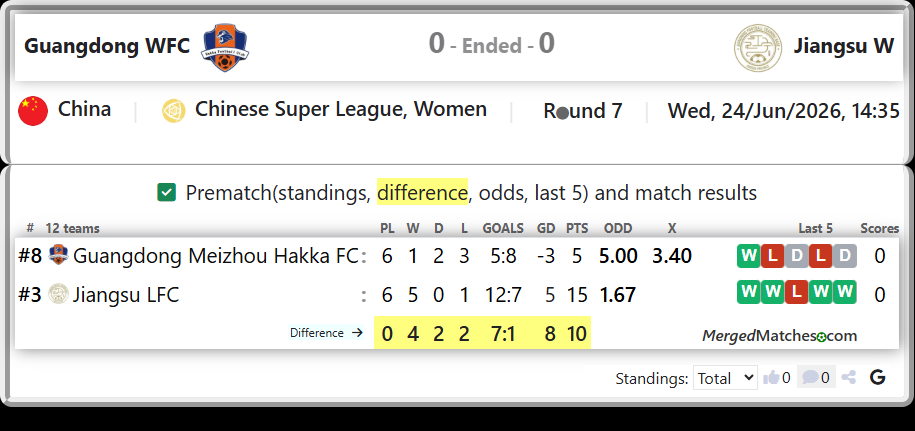 Guangdong Meizhou Hakka FC Vs Jiangsu LFC screenshot