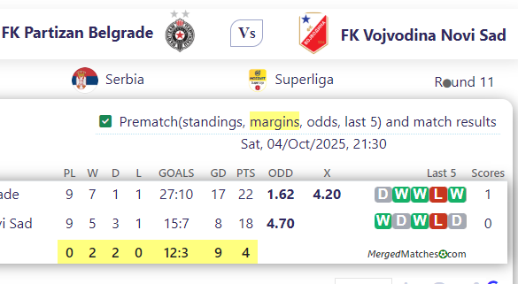 FK Partizan Belgrade Vs FK Vojvodina Novi Sad screenshot