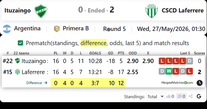 Ituzaingo Vs CSCD Laferrere screenshot
