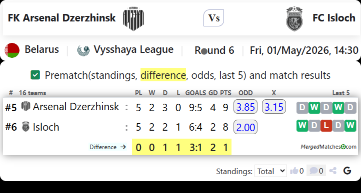 FK Arsenal Dzerzhinsk Vs FC Isloch screenshot