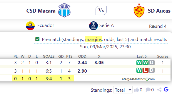 CSD Macara Vs SD Aucas screenshot