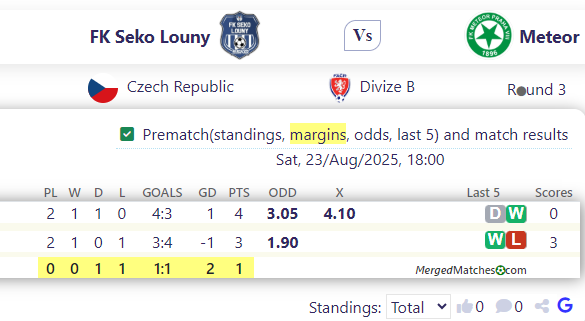 FK Seko Louny Vs Meteor screenshot