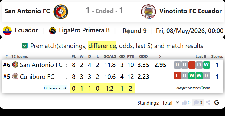 San Antonio FC Vs Vinotinto FC Ecuador screenshot