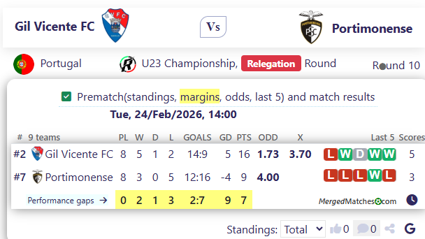 Gil Vicente FC Vs Portimonense screenshot