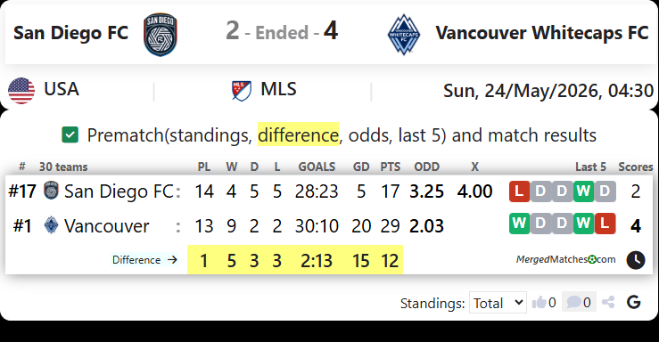 San Diego FC Vs Vancouver Whitecaps FC screenshot