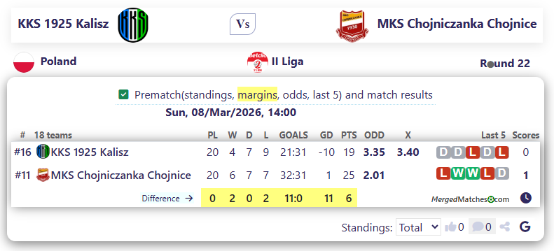 KKS 1925 Kalisz Vs MKS Chojniczanka Chojnice screenshot