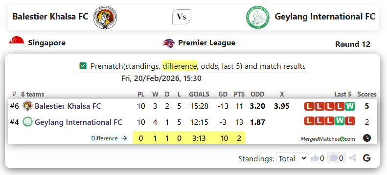 Balestier Khalsa FC Vs Geylang International FC screenshot