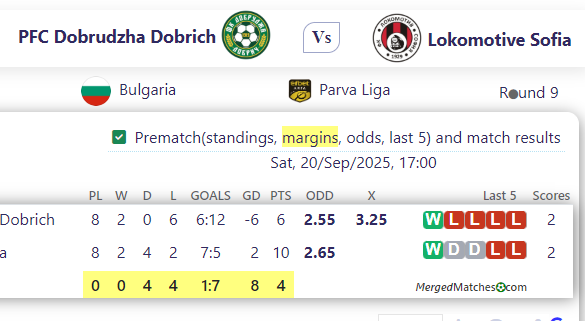 PFC Dobrudzha Dobrich Vs Lokomotive Sofia screenshot
