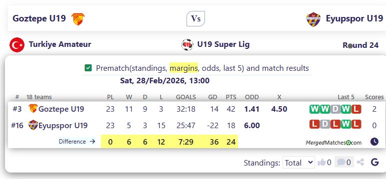 Goztepe U19 Vs Eyupspor U19 screenshot