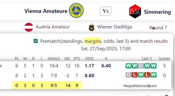 Vienna Amateure Vs Simmering screenshot