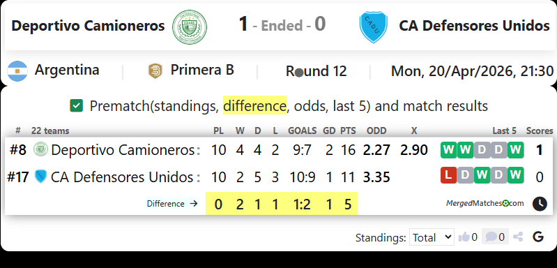 Deportivo Camioneros Vs CA Defensores Unidos screenshot