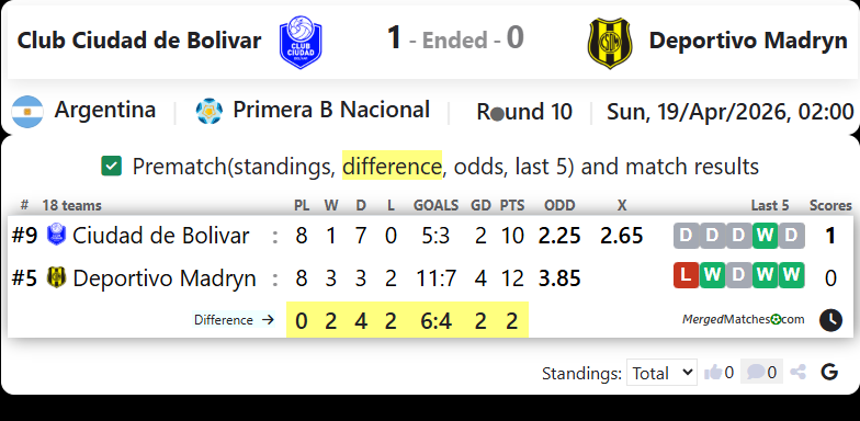 Club Ciudad de Bolivar Vs Deportivo Madryn screenshot