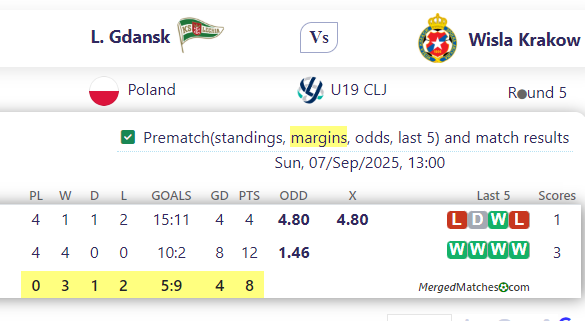 L. Gdansk Vs Wisla Krakow screenshot