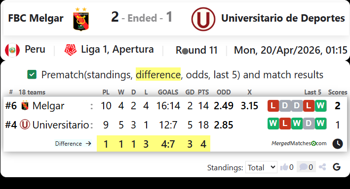 FBC Melgar Vs Universitario de Deportes screenshot