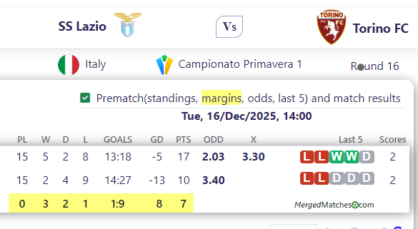 SS Lazio Vs Torino FC screenshot