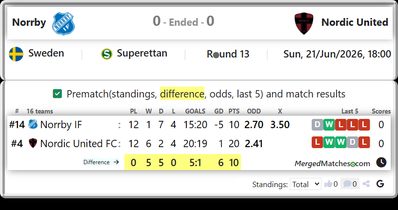 Norrby IF Vs Nordic United FC screenshot