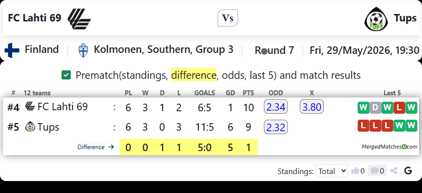 FC Lahti 69 Vs Tups screenshot