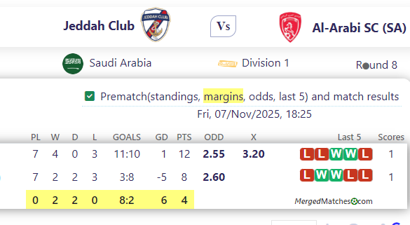 Jeddah Club Vs Al-Arabi SC (SA) screenshot