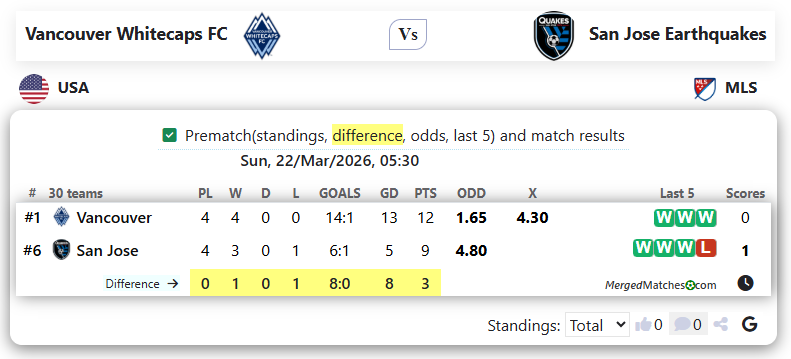 Vancouver Whitecaps FC Vs San Jose Earthquakes screenshot