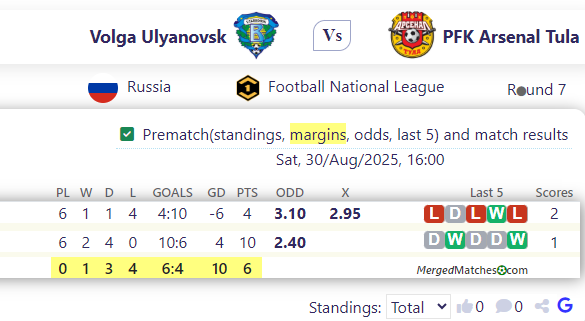 Volga Ulyano Vs k Vs PFK Arsenal Tula screenshot