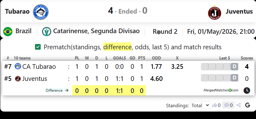 Tubarao Vs Juventus screenshot