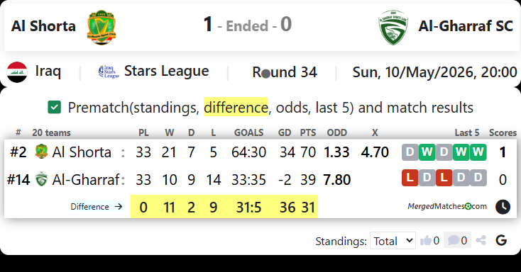 Al Shorta Vs Al-Gharraf SC screenshot