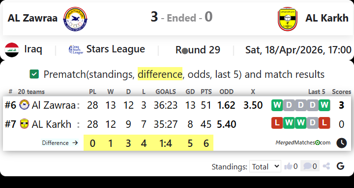 AL Zawraa Vs AL Karkh screenshot