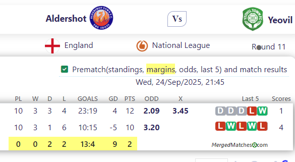 Aldershot Town FC Vs Yeovil Town screenshot
