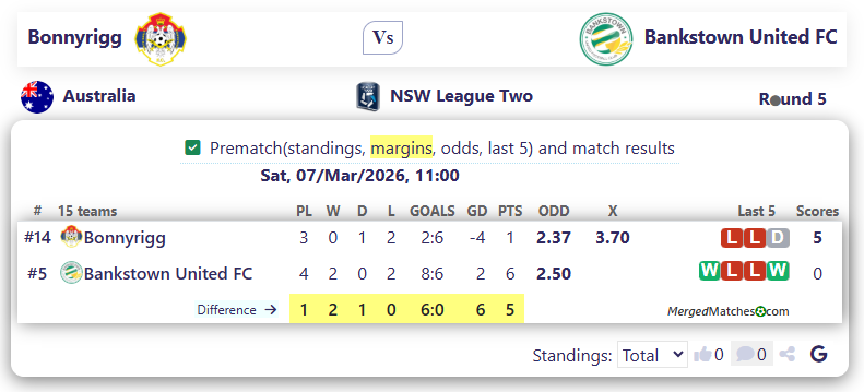 Bonnyrigg W. E. Vs Bankstown United FC screenshot