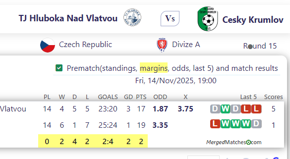 TJ Hluboka Nad Vlatvou Vs Cesky Krumlov screenshot