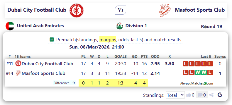 Dubai City Football Club Vs Masfoot Sports Club screenshot