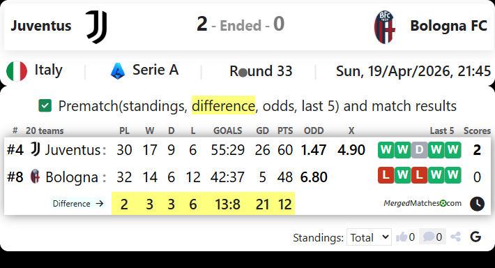 Juventus Vs Bologna FC screenshot