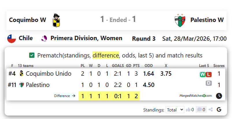 Coquimbo W Vs Palestino W screenshot