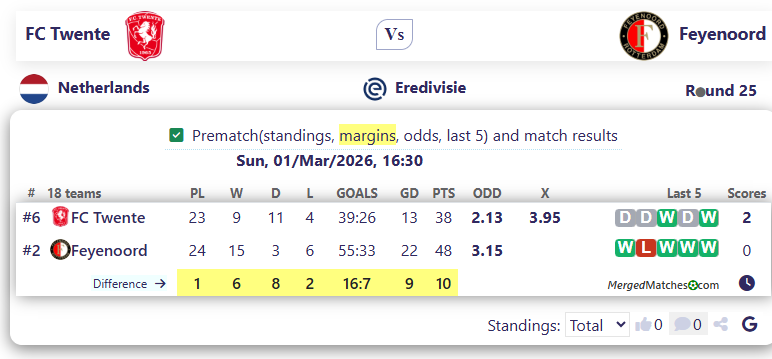 FC Twente Vs Feyenoord screenshot