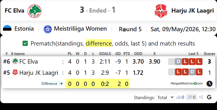 FC Elva Vs Harju JK Laagri screenshot
