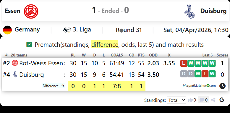 Essen Vs Duisburg screenshot