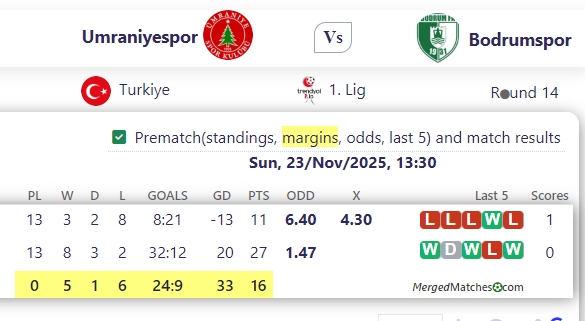 Umraniyespor Vs Bodrumspor screenshot