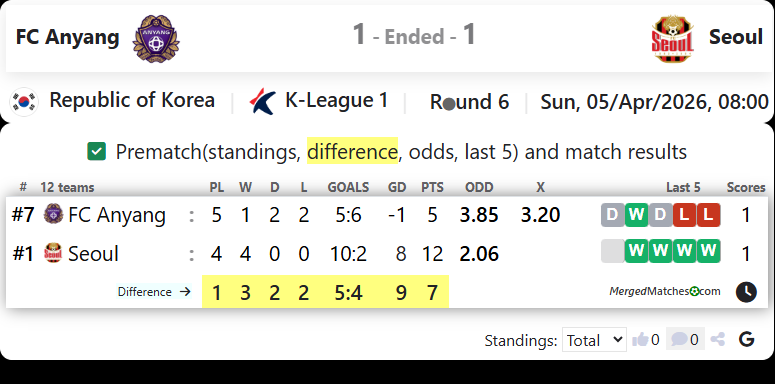 FC Anyang Vs Seoul screenshot