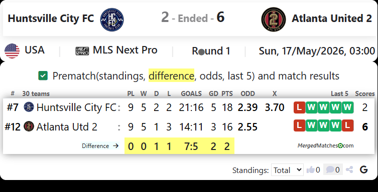 Huntsville City FC Vs Atlanta United 2 screenshot